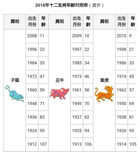 民國81年生肖|民國81年出生 西元 年齢對照表・台灣國定假期